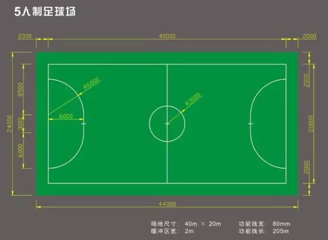 你知道一個5人標(biāo)準(zhǔn)足球場的尺寸是多少嗎？